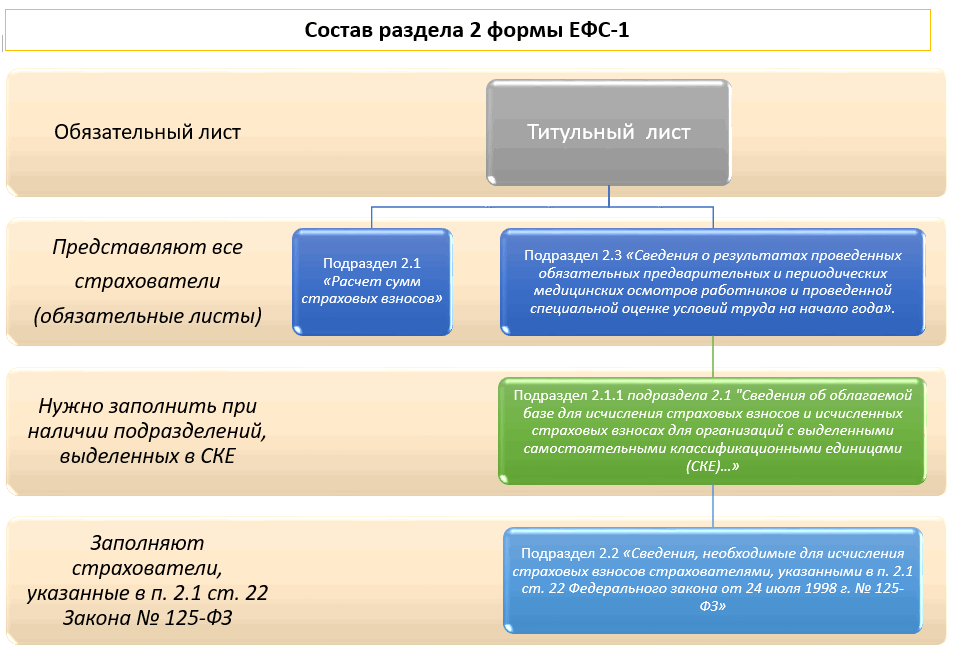 Форма ефс