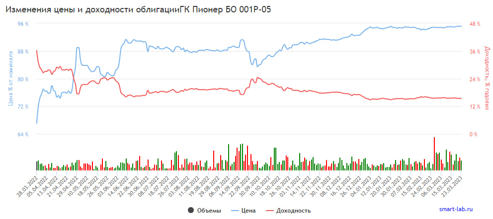 Биржевик канал о рынке