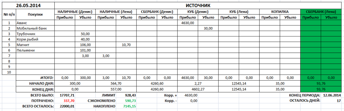 Все стартапы начинаются с таблички в Excel