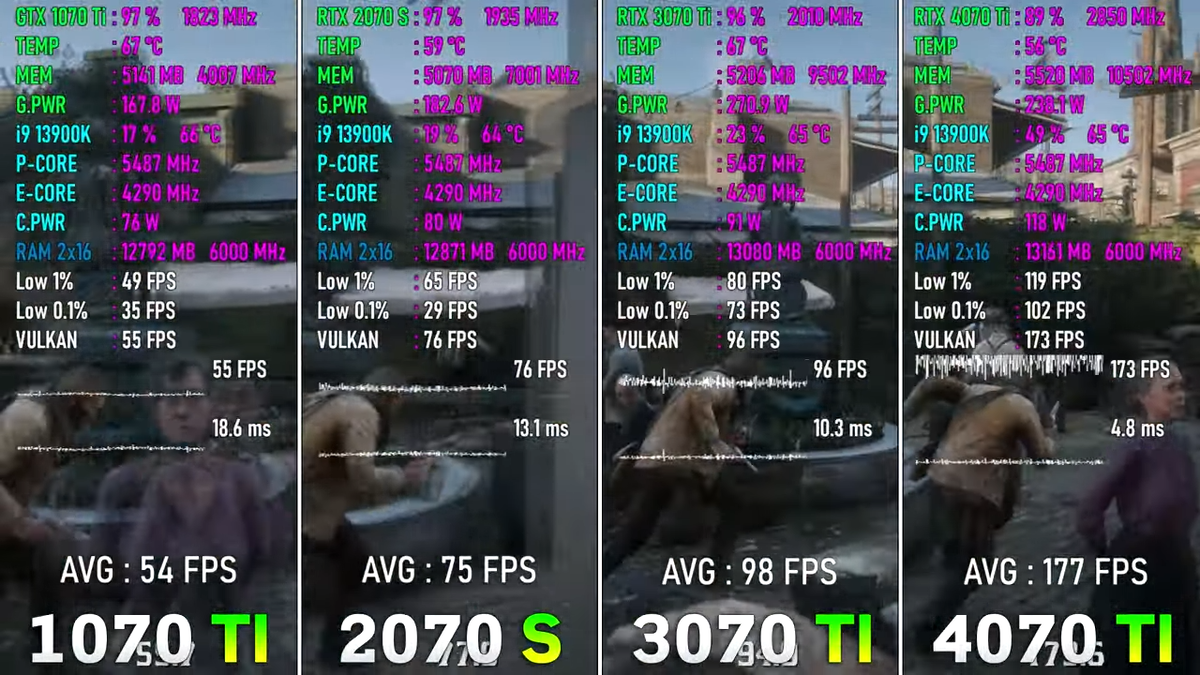 Gtx 1070 rtx. 2070 Super vs 4070 ti. 3070ti vs 4070ti. RTX 2070 TFLOPS. RTX 4070 ti.