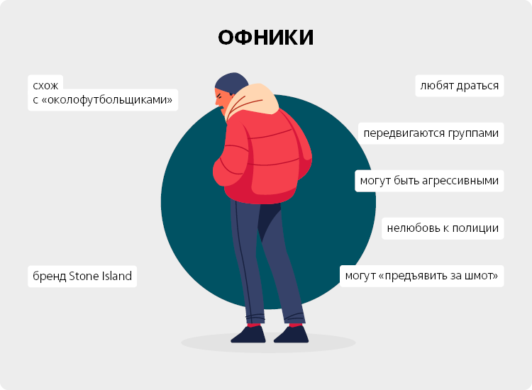 Против офников Против офников