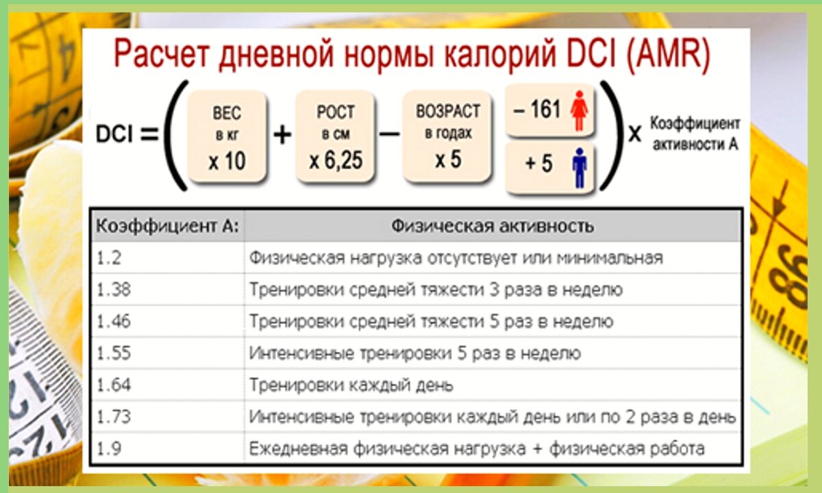 Сколько кг надо. Сколько килокалорий нужно сжигать в день чтобы похудеть. Сколько нужно сжечь калорий чтобы похудеть на 1. Сколько надо сжечь калорий чтобы похудеть на 1 кг. Сколько калорий должен сжигать человек в день.