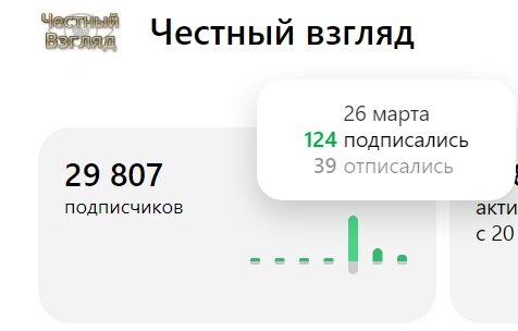 Screenshot автора 