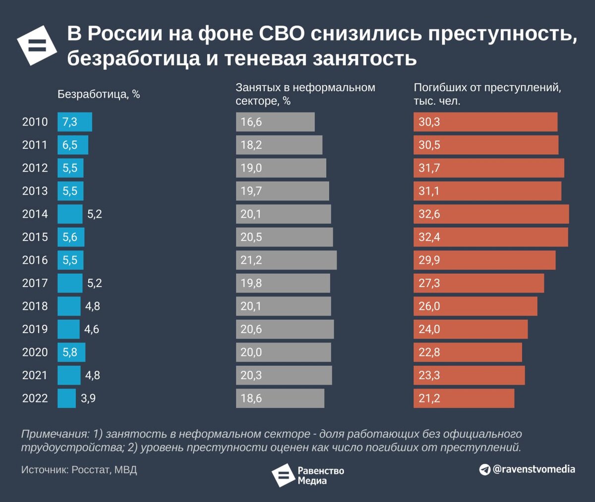 Безработица в россии презентация