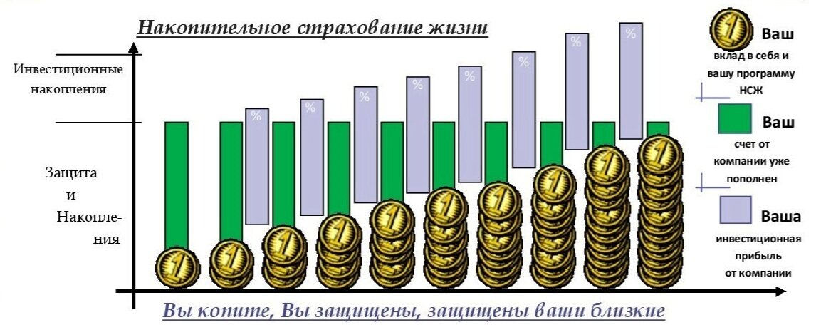 Программа государственного софинансирования пенсии. Как вступить в программу долгосрочных сбережений. Долгосрочные сбережения. Пенсия накопления. Программа долгосрочных сбережений.