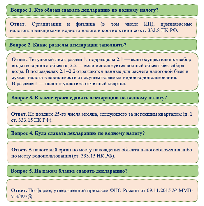 Часто задаваемые вопросы и ответы