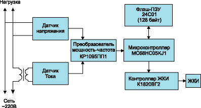 Структурная схема электронного счетчика электроэнергии