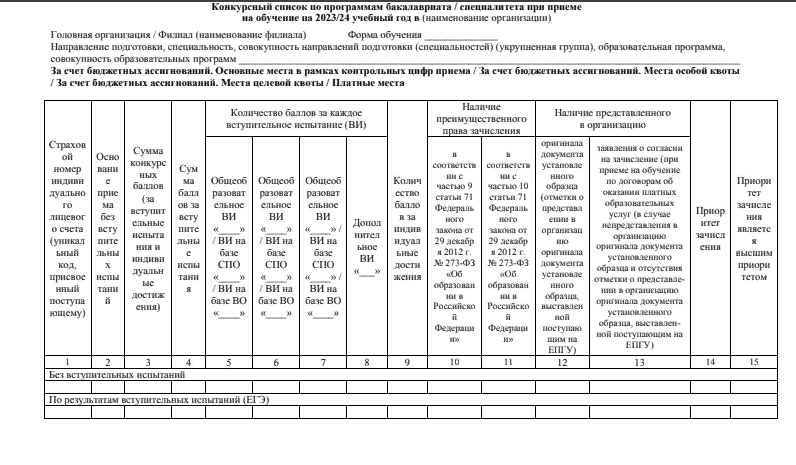 Скриншот из «Методических рекомендаций по организации и проведению приема на обучение по образовательным программам высшего образования на 2023/24 учебный год»