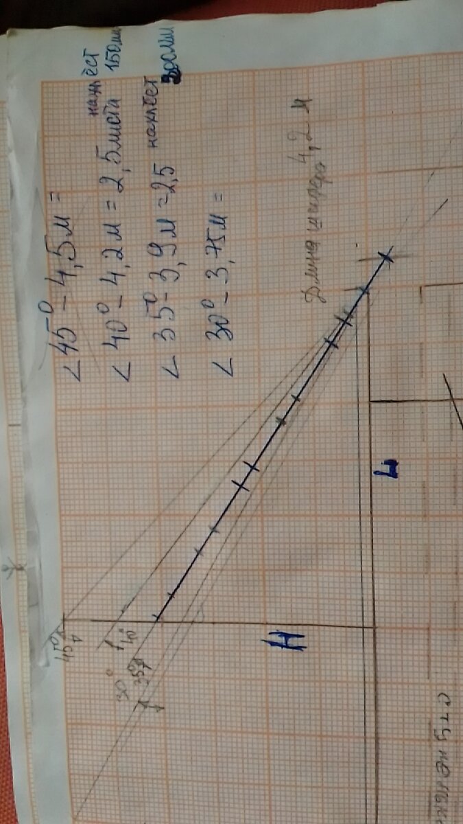 Проверка уклона крыши на чертеже и расчёт длины. 1 метр в 2 см