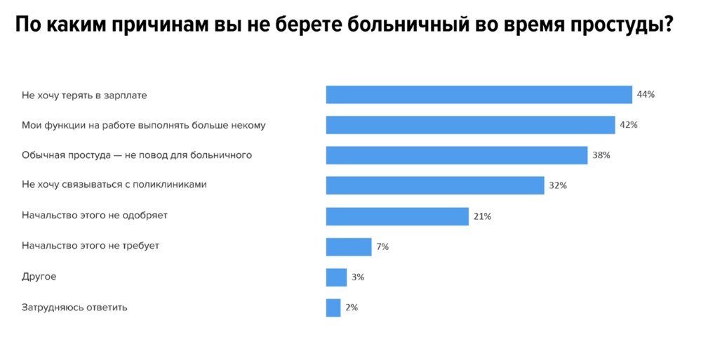 Почему могут не взять на работу. По каким причинам могут не взять на работу. Причины по которым могут взять на работу. По какой причине могут.