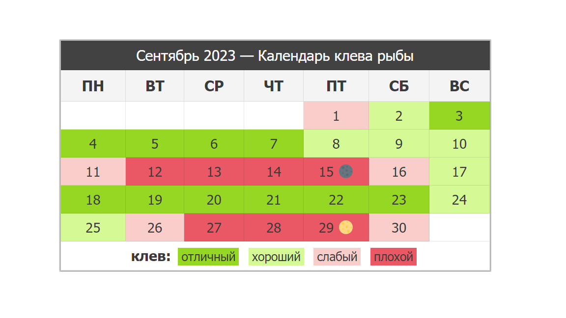 Дни клева рыбы