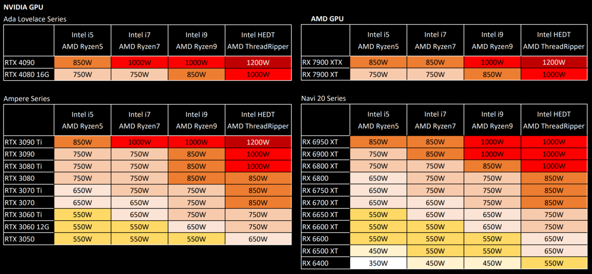 План питания amd ryzen