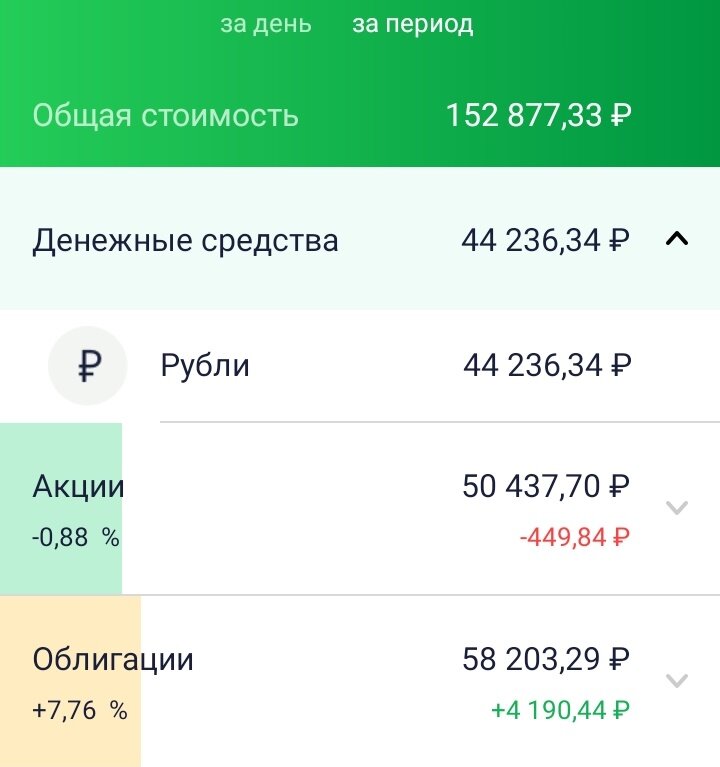 Публичный портфель на 28.02.2023