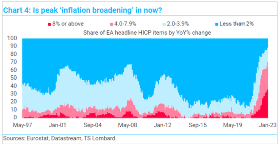 Статистика, графики, новости - 01.03.2023