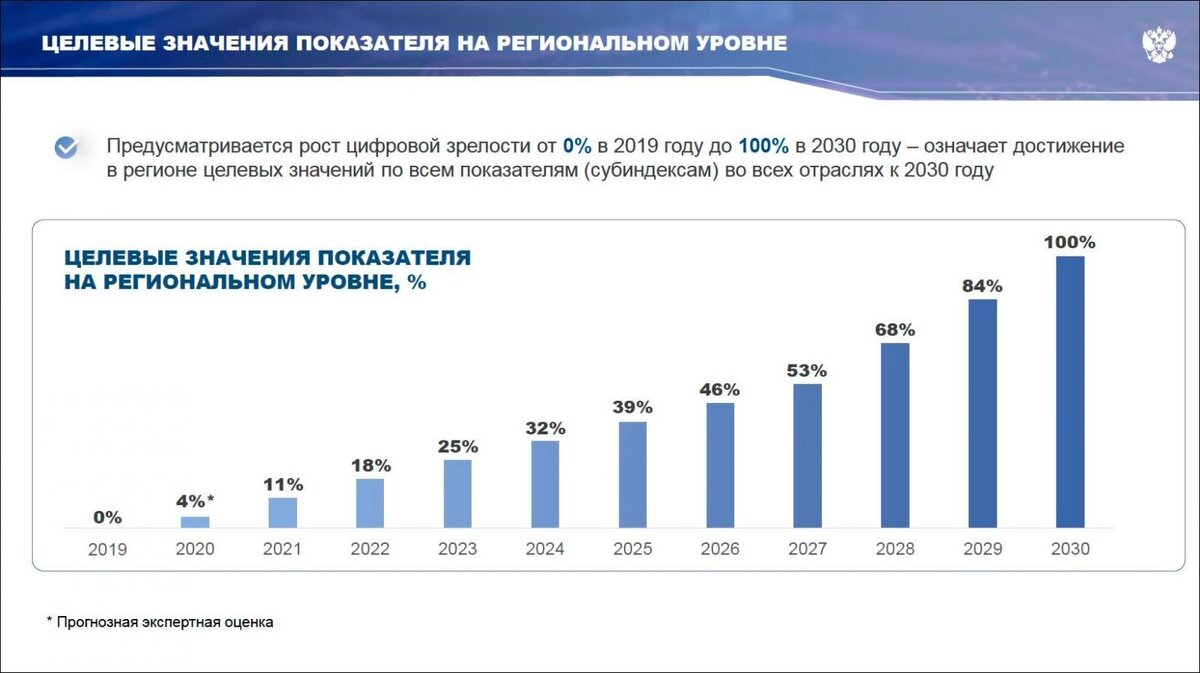 Целевой план социально экономического развития республики беларусь на 2023 год