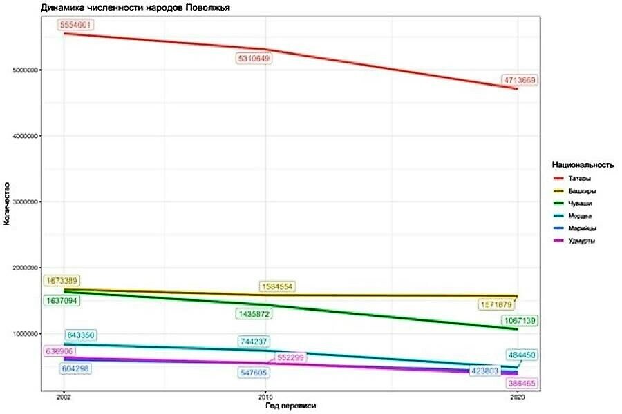 Монголия население 2021 численность. Диаграмма Поволжья. Перепись населения 2021 Оренбургская область карта. Перепись населения 1915.