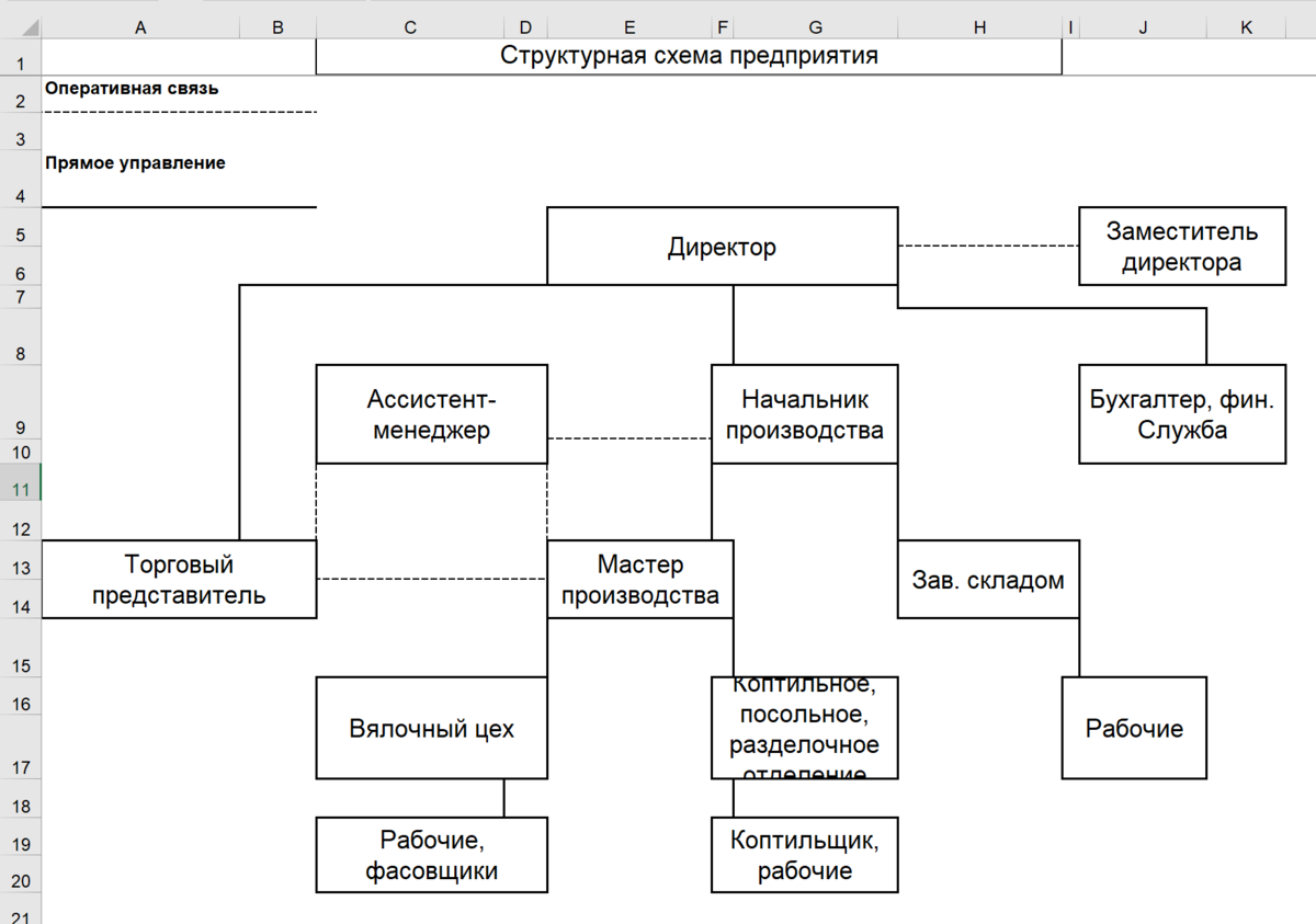 Как 🔴НЕ надо рисовать организационную структуру компании | Система  Управления | Дзен