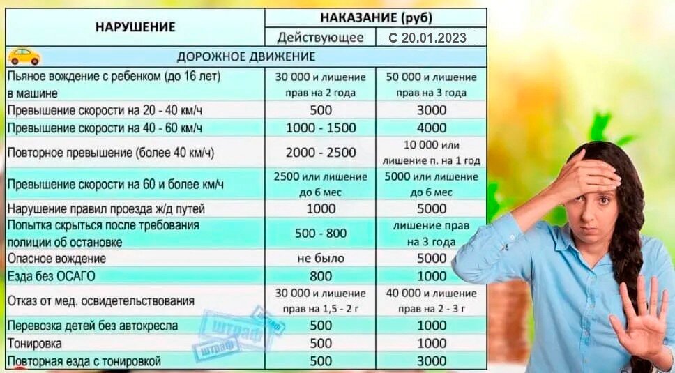 Изменения для водителей с 1 января 2022 года