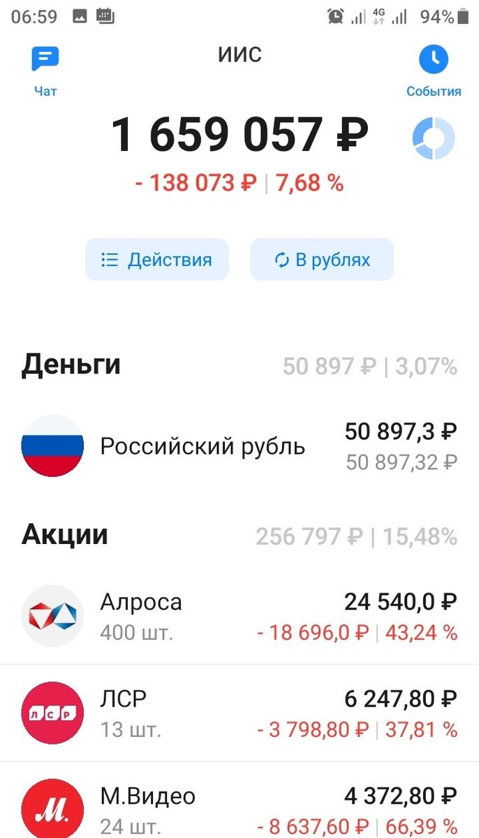Состав ИИС на 2 марта 2023 года.