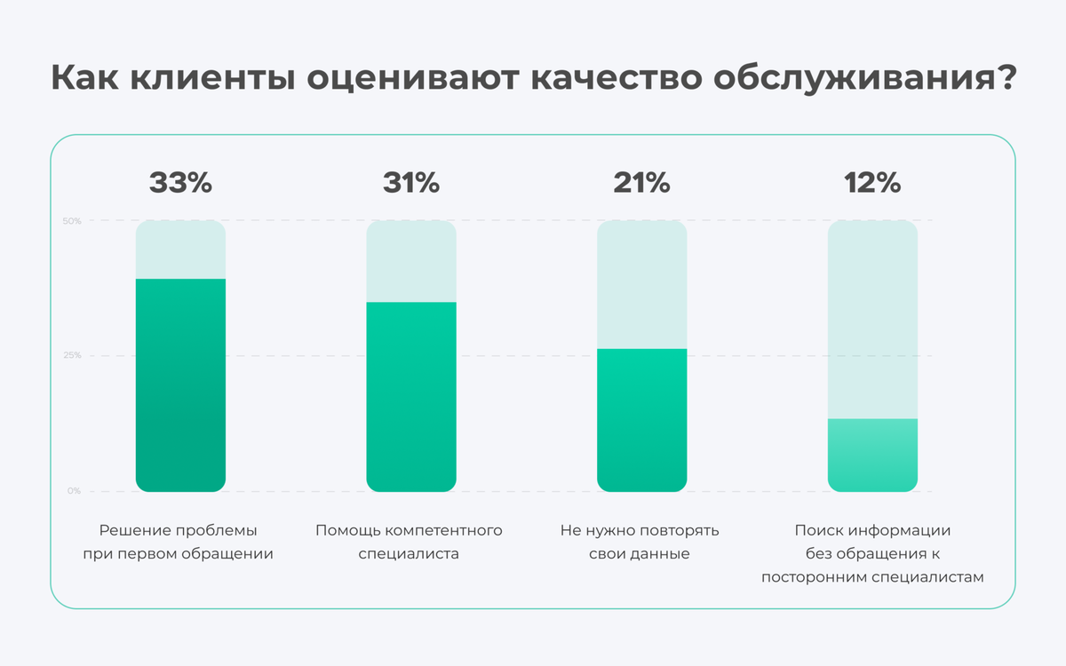 Рынок helpdesk-систем в 2023 году. Основные тенденции | HappyDesk | Дзен