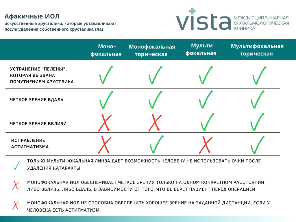                                          Разновидности ИОЛ, которые существуют 