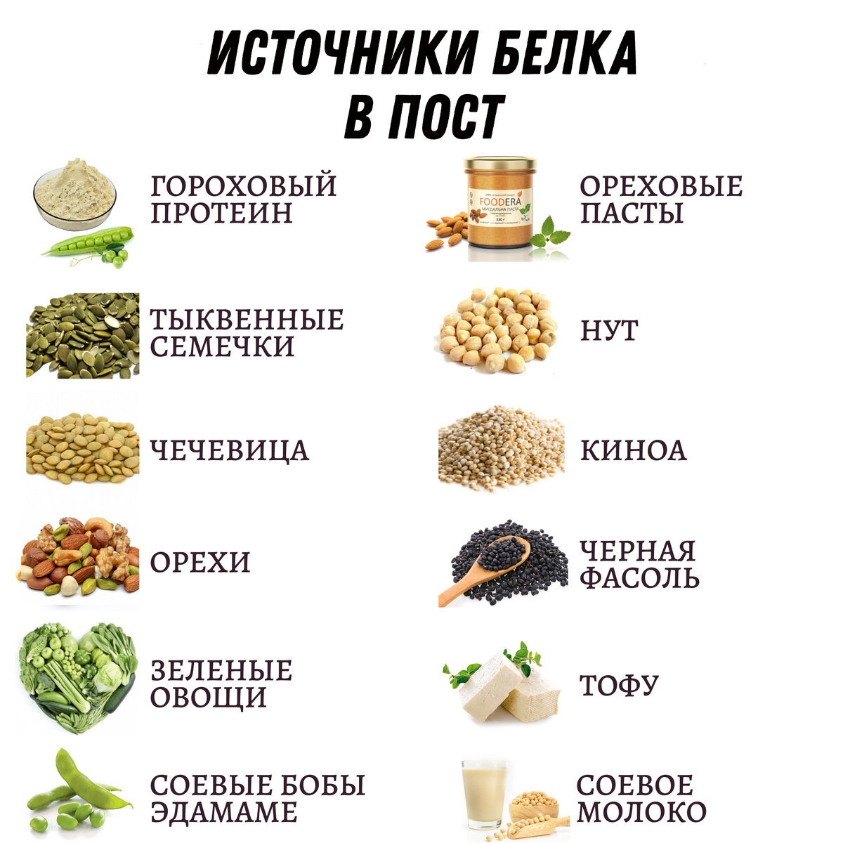 Как добрать норму белка в Православный Пост? 6 продуктов которыми можно  заменить мясо в Пост | Честный Нутрициолог | Дзен