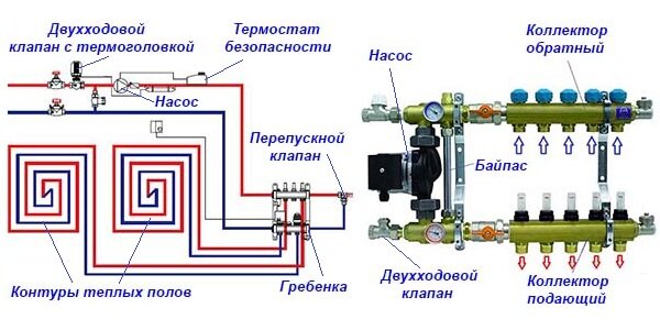 Теплый пол своими руками