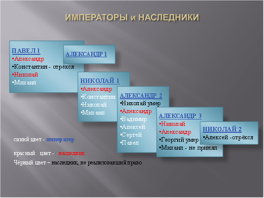 Петр 1 наследники престола схема