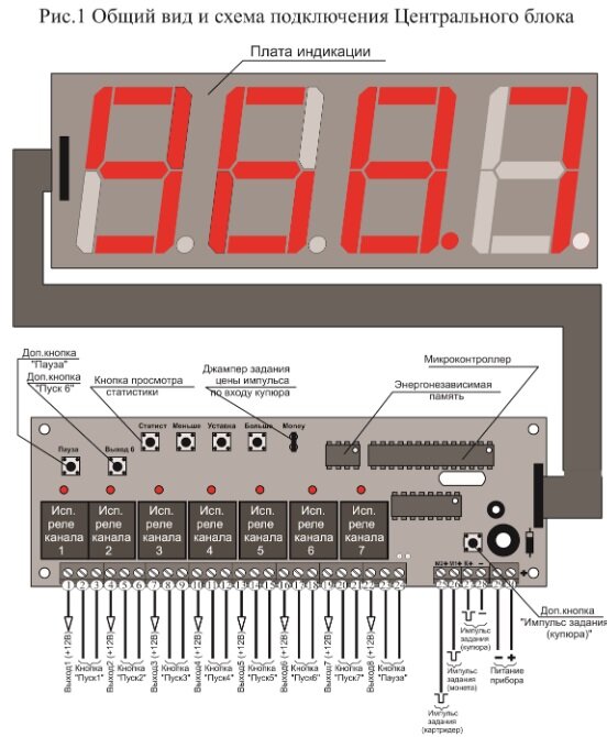 Контроллер мойки самообслуживания ТМС-3.47