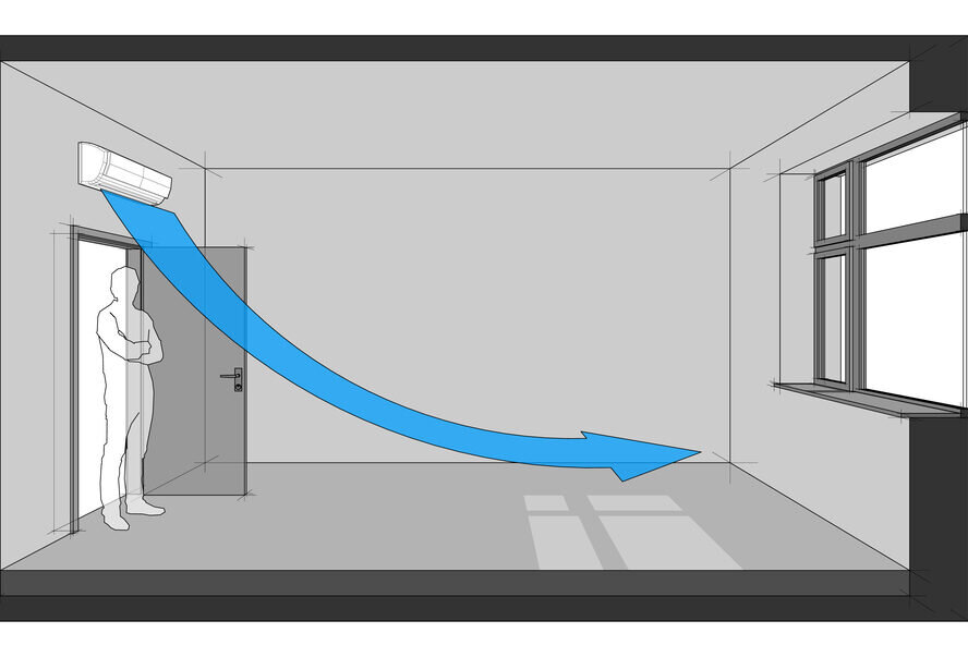 Как дует кондиционер схема направления потока воздуха