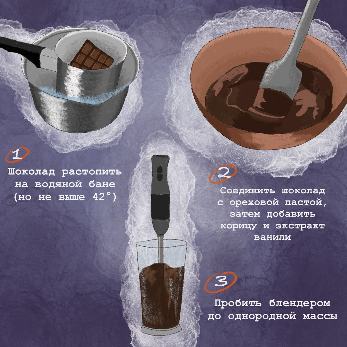 Иллюстрация: Алина Холопова