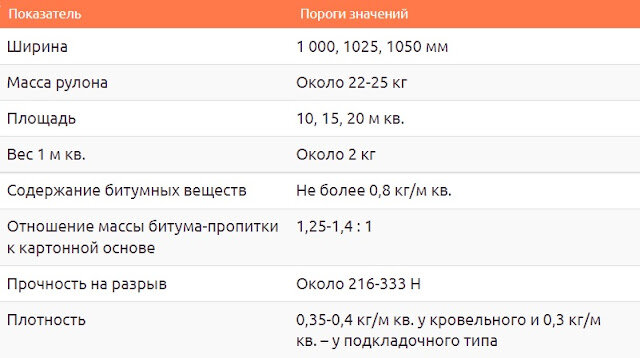 Несмотря на появление все большего количества новейших стройматериалов и технологий, используемых для строительства кровли домов и других сооружений, есть те виды материалов, которые применяются на...-6