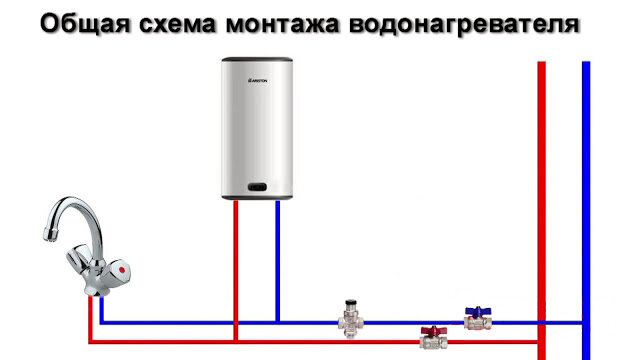 Установка бойлера (водонагревателя) Аристон в Киеве!