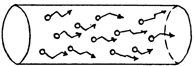 Поток частиц