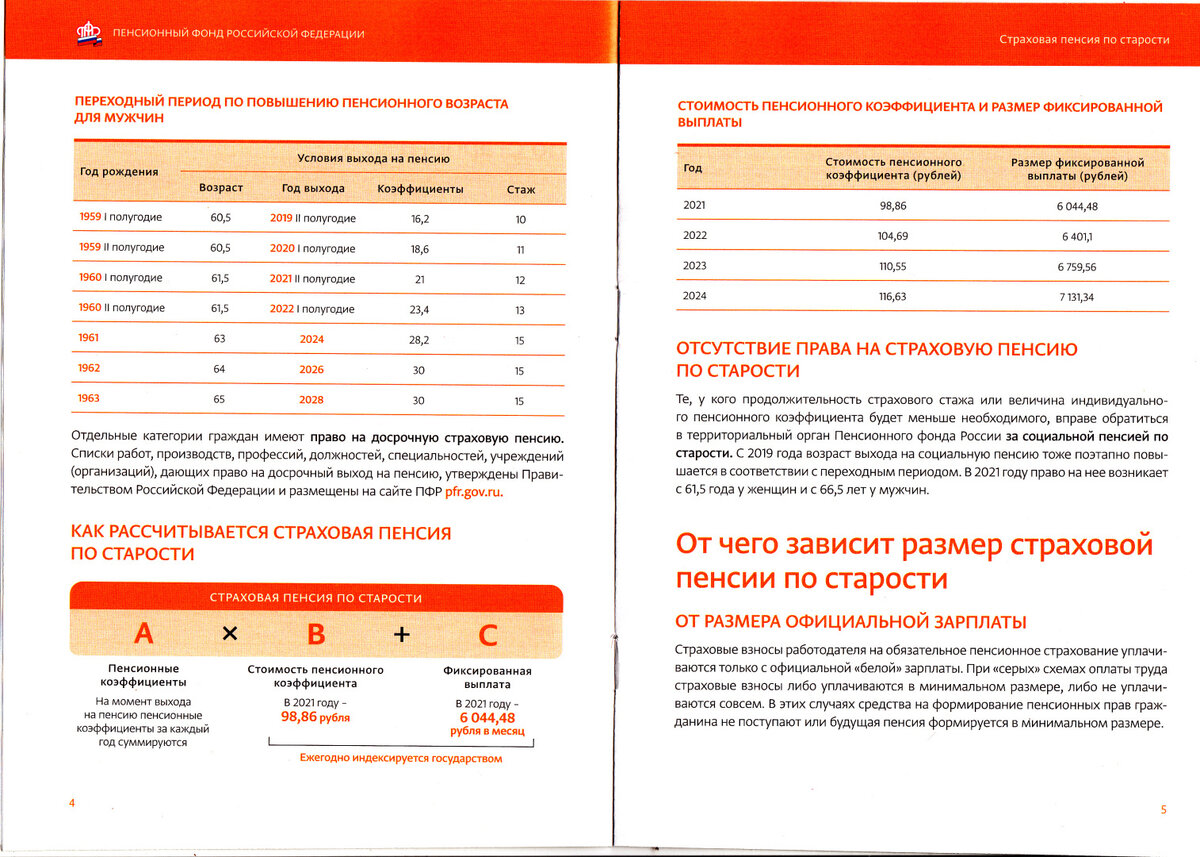 Страховая пенсия.