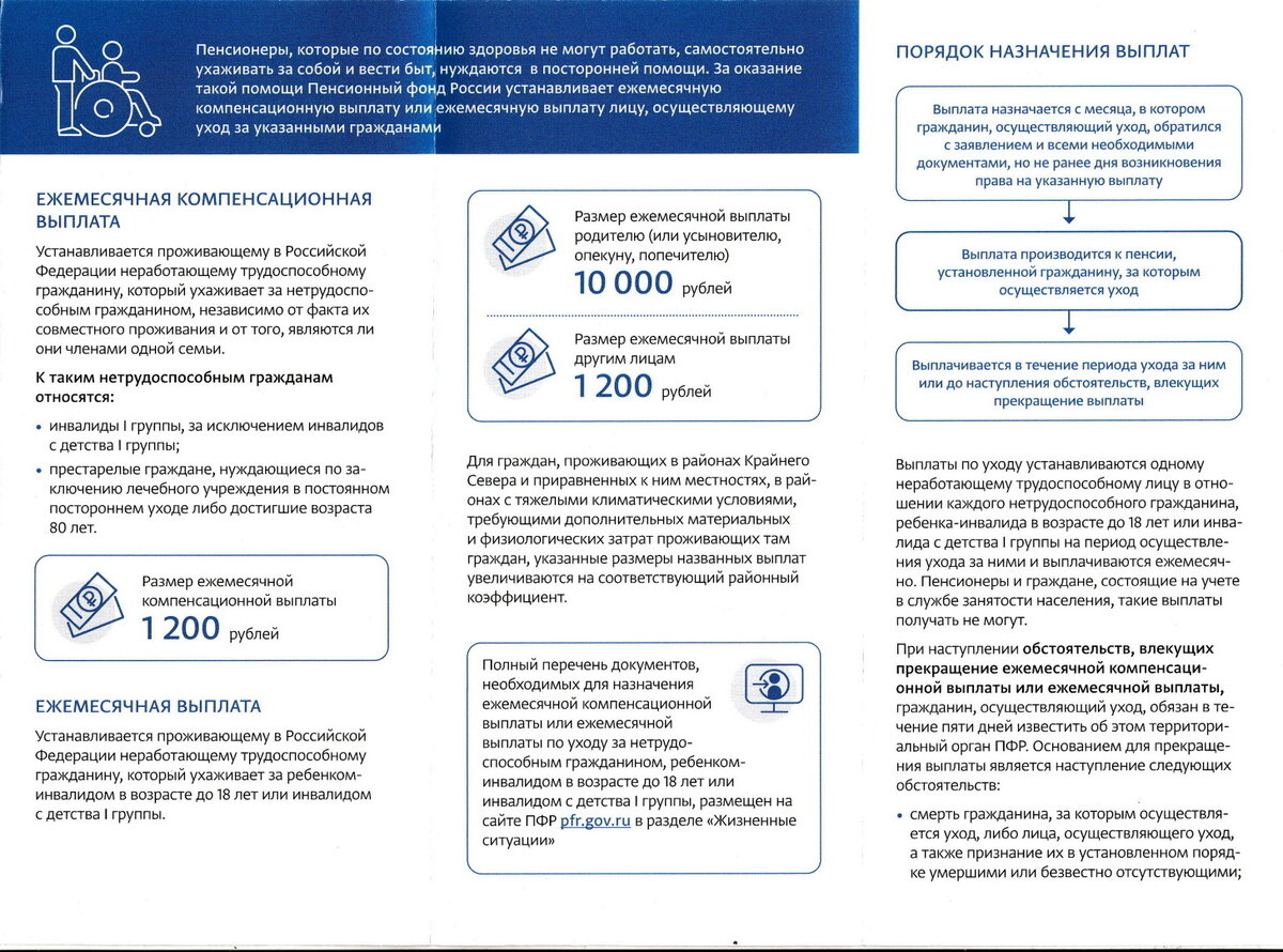 Уход за инвалидом 1 группы 88007754613. Уход за нетрудоспособными гражданами. Заявление нетрудоспособного гражданина. Уход за нетрудоспособными гражданами это кто. Временно нетрудоспособные граждане.