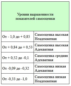                Olga A Udotova Factors  providing high quality of educational process at University