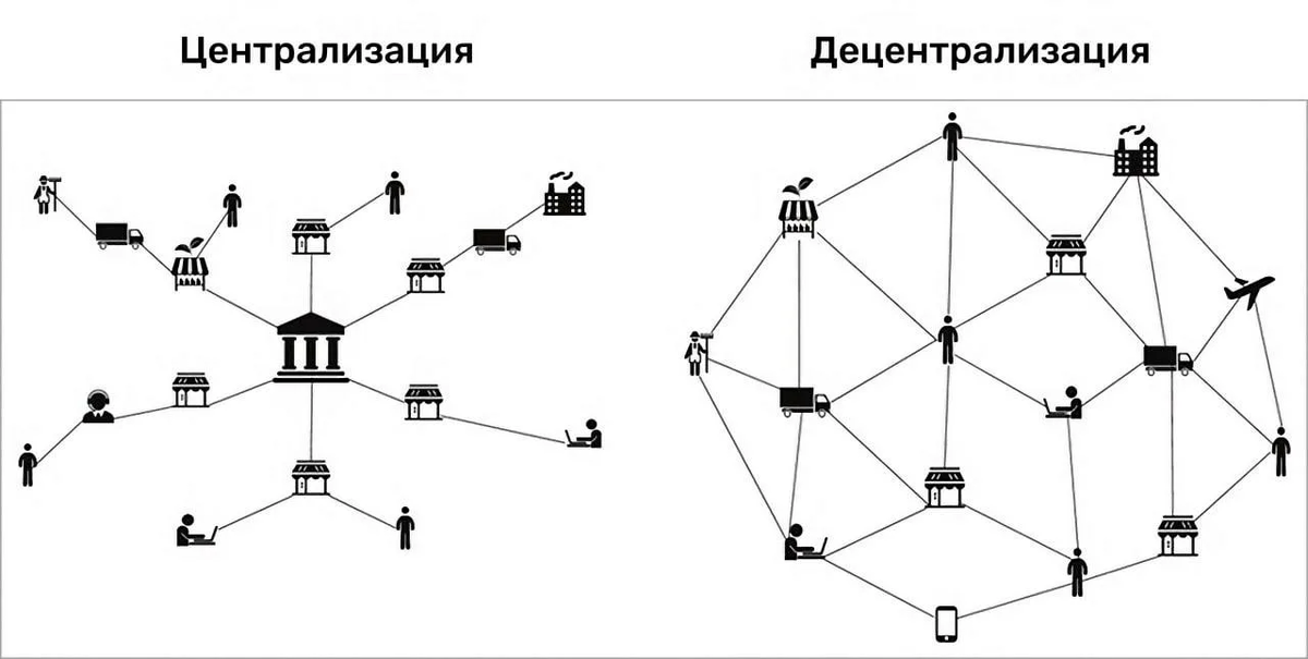 Реализация блокчейн проектов в энергетике