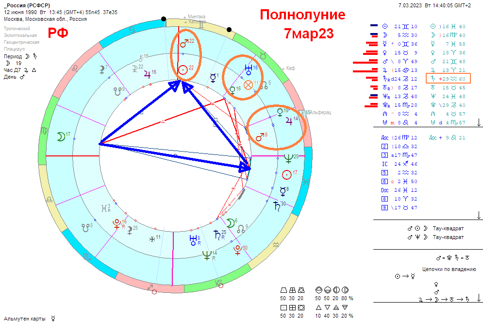 Полнолуние 23 мая 2024 во сколько