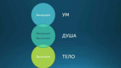 Душа как философское понятие