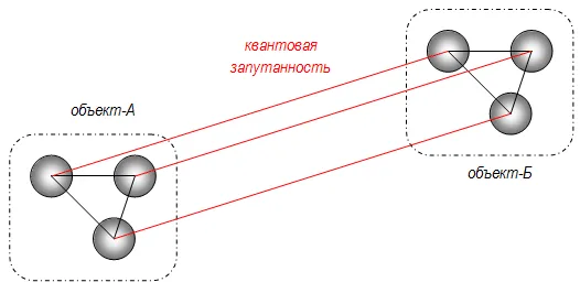 Общая схема