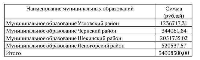    Фото: Скриншот/ Постановление правительства Тульской области