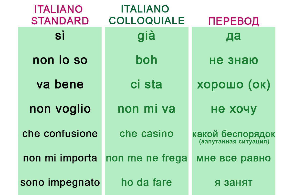 Итальянские фразы для общения