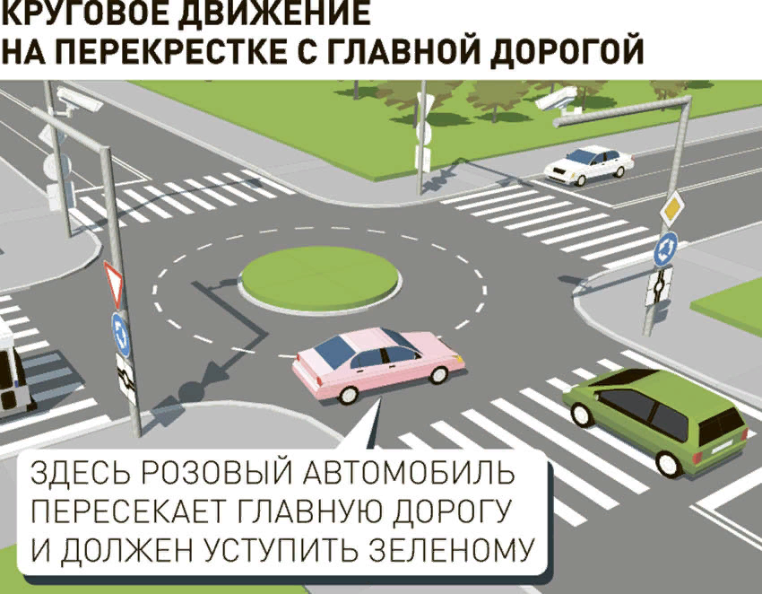 Дтп на кольце кто прав примеры