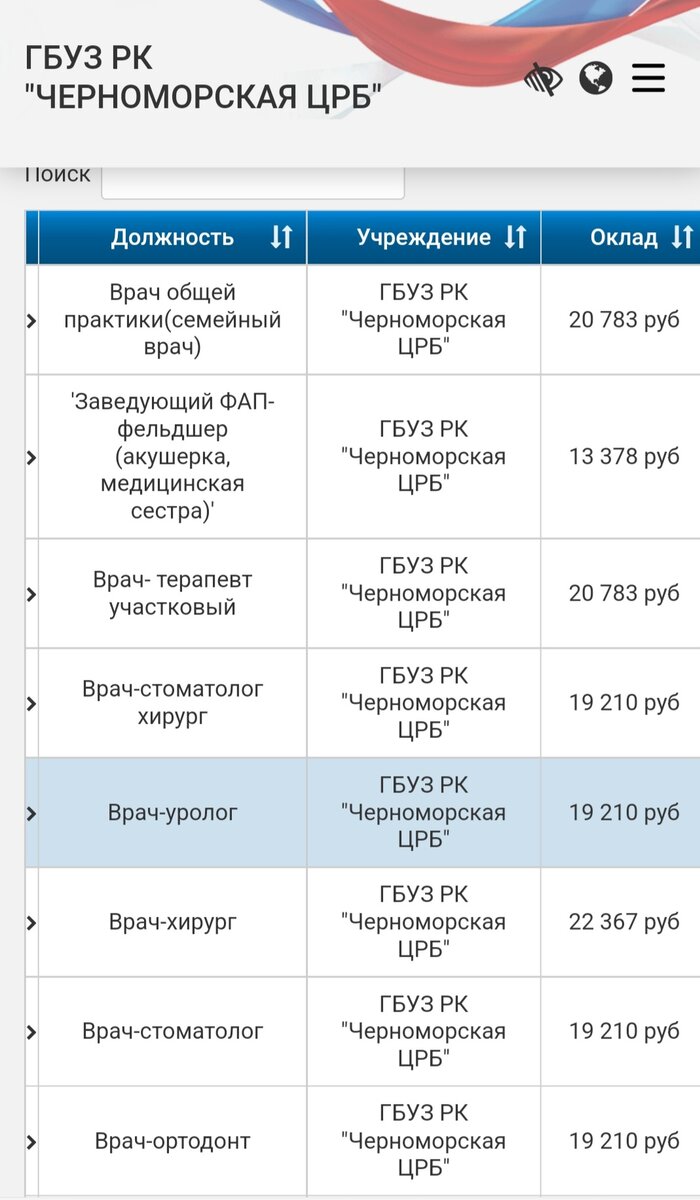 Переезд в Крым. Как начать жизнь с нуля в Крыму? Как получить миллион по  государственной программе? (ч.4) | Жизнь у моря | Дзен