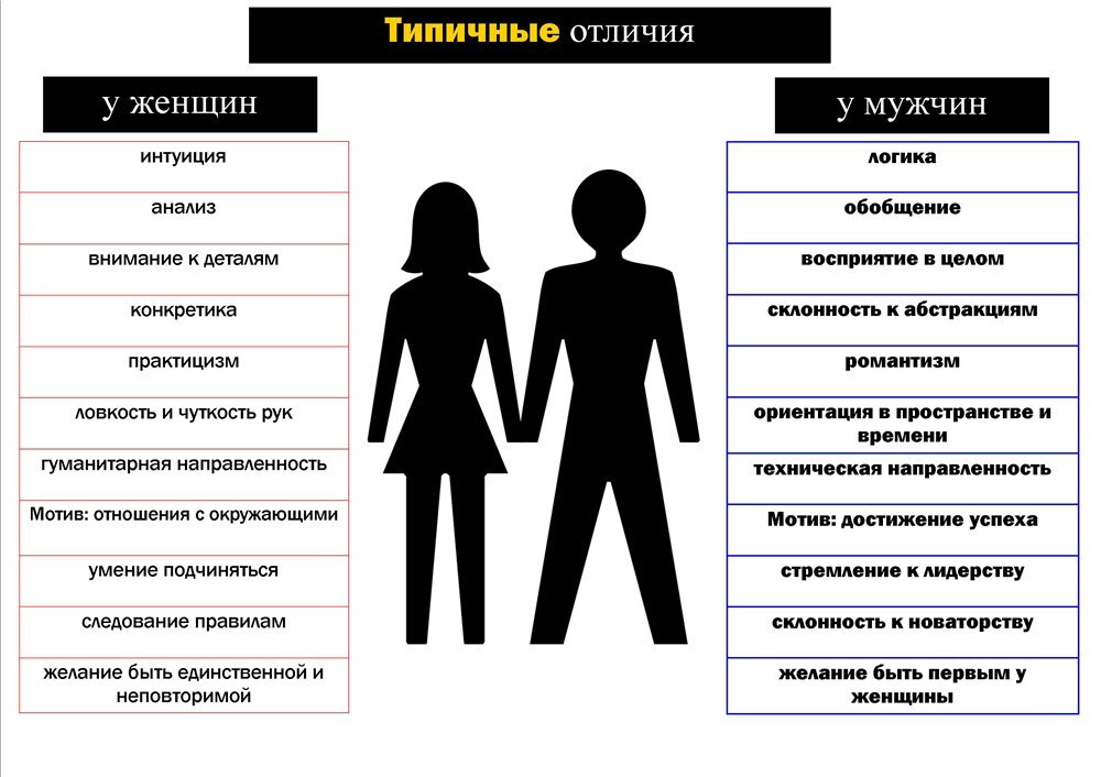 Какие проблемы устраняются за счет выбора рациональных схем отношений