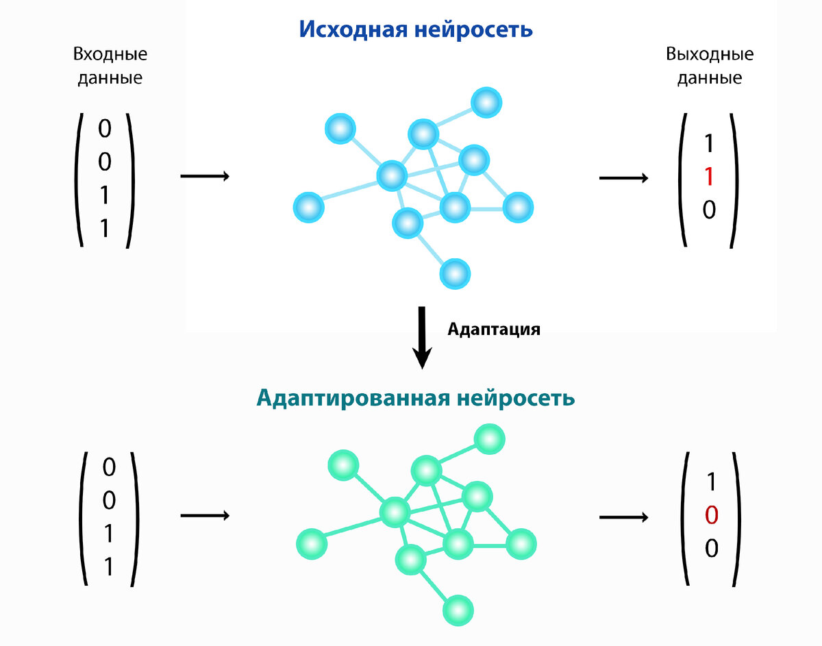 Новые реакции