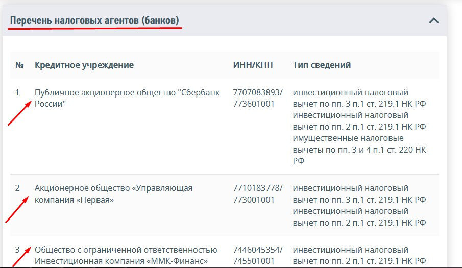 Как получить налоговый вычет при покупке квартиры: подробная инструкция