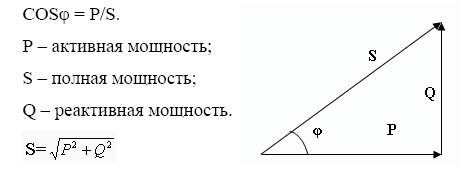 Полная мощность - это сумма активной и реактивной мощностей