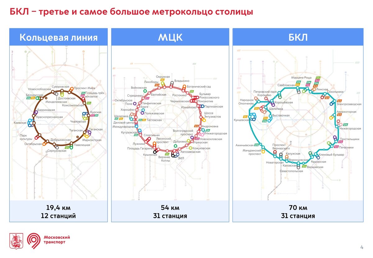 Большая кольцевая линия схема на карте